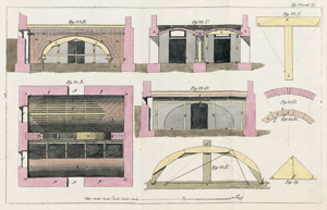 Lot 599, Auction  101, Gilly, David, Handbuch der Land-Bau-Kunst, Neue Auflage