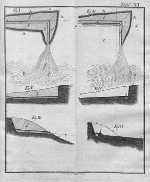 Lot 411, Auction  107, Thaer, Albrecht von, Grundsätze der rationellen Landwirthschaft