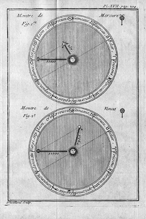 Lot 614, Auction  108, Alexandre, Jacques., Traité général des horloges