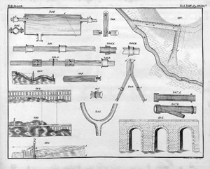 Lot 619, Auction  108, Gudme, Andreas Kaspar, Handbuch der theoretsichen und praktischen Wasserbaukunst