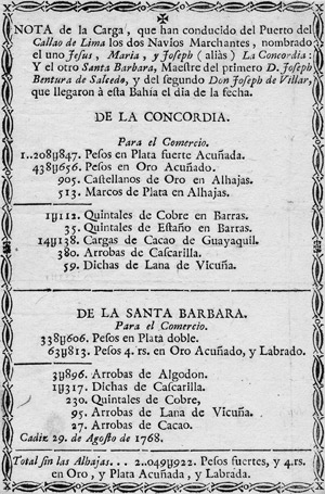 Lot 1909, Auction  112, Nota de la Carga, Puerto de Callao de Lima 