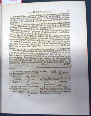 Lot 183, Auction  116, Heineccius, Johann Ludwig von, Beschreibung des Herzogthums Magdeburg