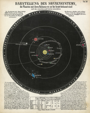 Lot 2852, Auction  117, Preyssinger, Ludwig, Astronomischer Bilder-Atlas