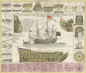 Lot 2810, Auction  119, Homann, Johann Baptist, Orlog oder Kriegs-Schiff