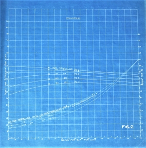 Lot 2807, Auction  121, Taylor, David Watson, Some recent experiments at the U.S. modellbasin