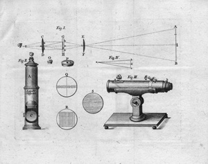 Los 1050 - Brander, Georg Friedrich - Polymetroscopium Dioptricum - 0 - thumb