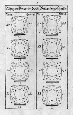 Los 1064 - Jeffries, David - Abhandlung von den Demanten und Perlen - 0 - thumb