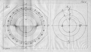 Lot 1146, Auction  124, Gütle, Johann Conrad, Zaubergnomonik oder Unterhaltungen für Liebhaber der Sonnenuhrkunst. 