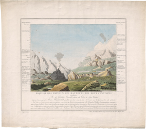 Lot 5348, Auction  124, Goethe, Johann Wolfgang - nach, Esquisse des principales hauteurs des deux continens [...] Höhenkarte nach Alexander Humboldt