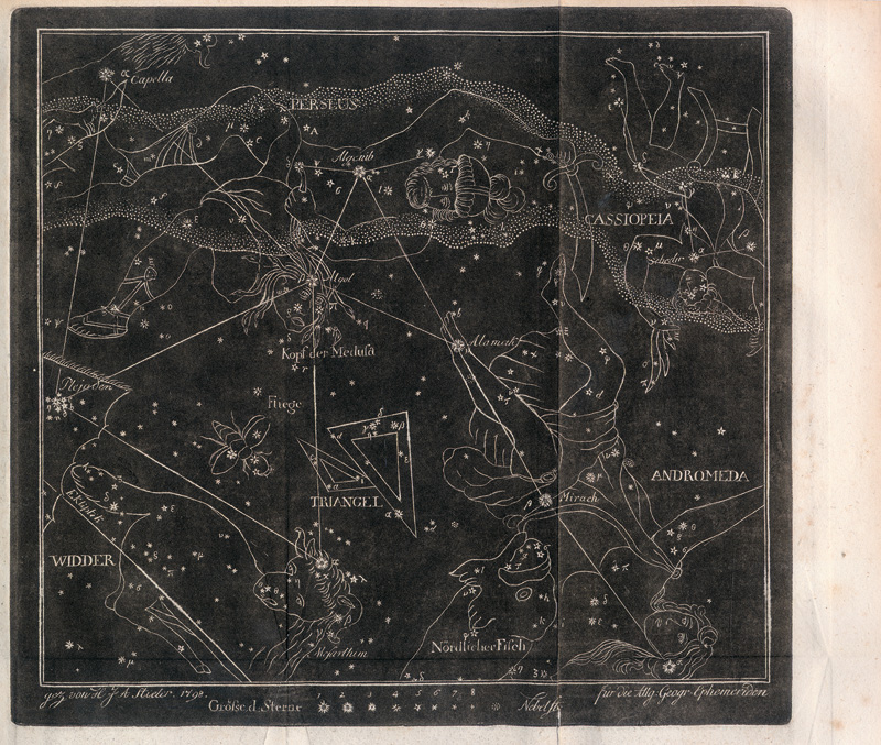 Lot 1, Auction  124, Allgemeine geographische Ephemeriden, Verfasset von einer Gesellschaft Gelehrten