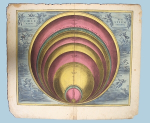 Los 2 - Cellarius, Andreas - 5 kolorierte astronomische Kupferstiche. Aus: Atlas Coelestis seu Harmonia Macrocosmica  - 4 - thumb