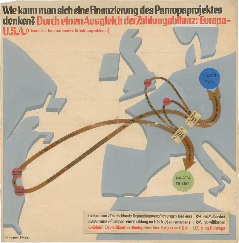 Lot 497, Auction  127, Eichheim, Max und Binder, René, Panropaprojekt - Lösung des internationalen Schuldenproblems